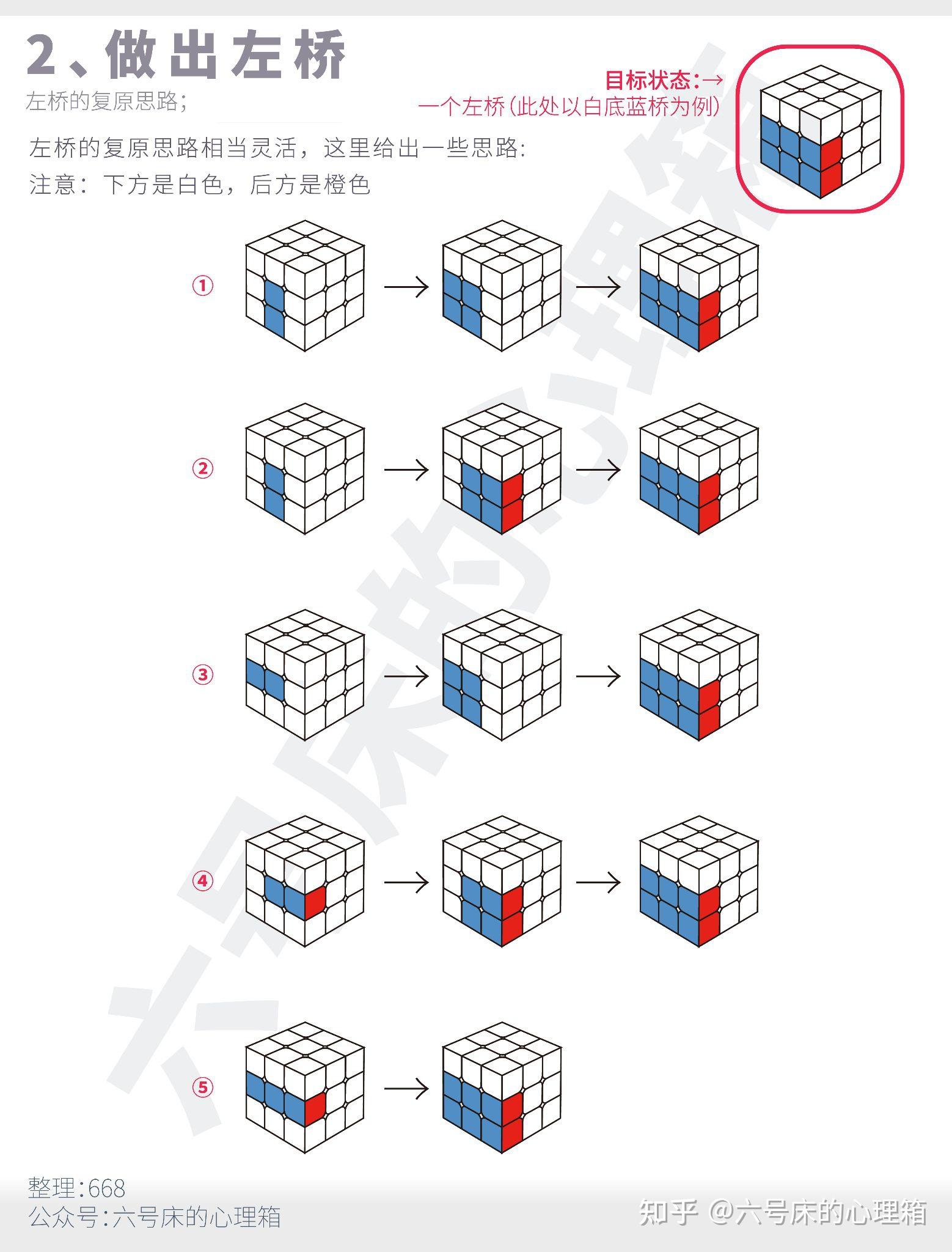 三阶魔方—桥式解法（入门） - 知乎