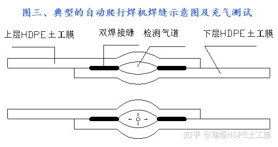 hdpe土工膜铺焊示意图
