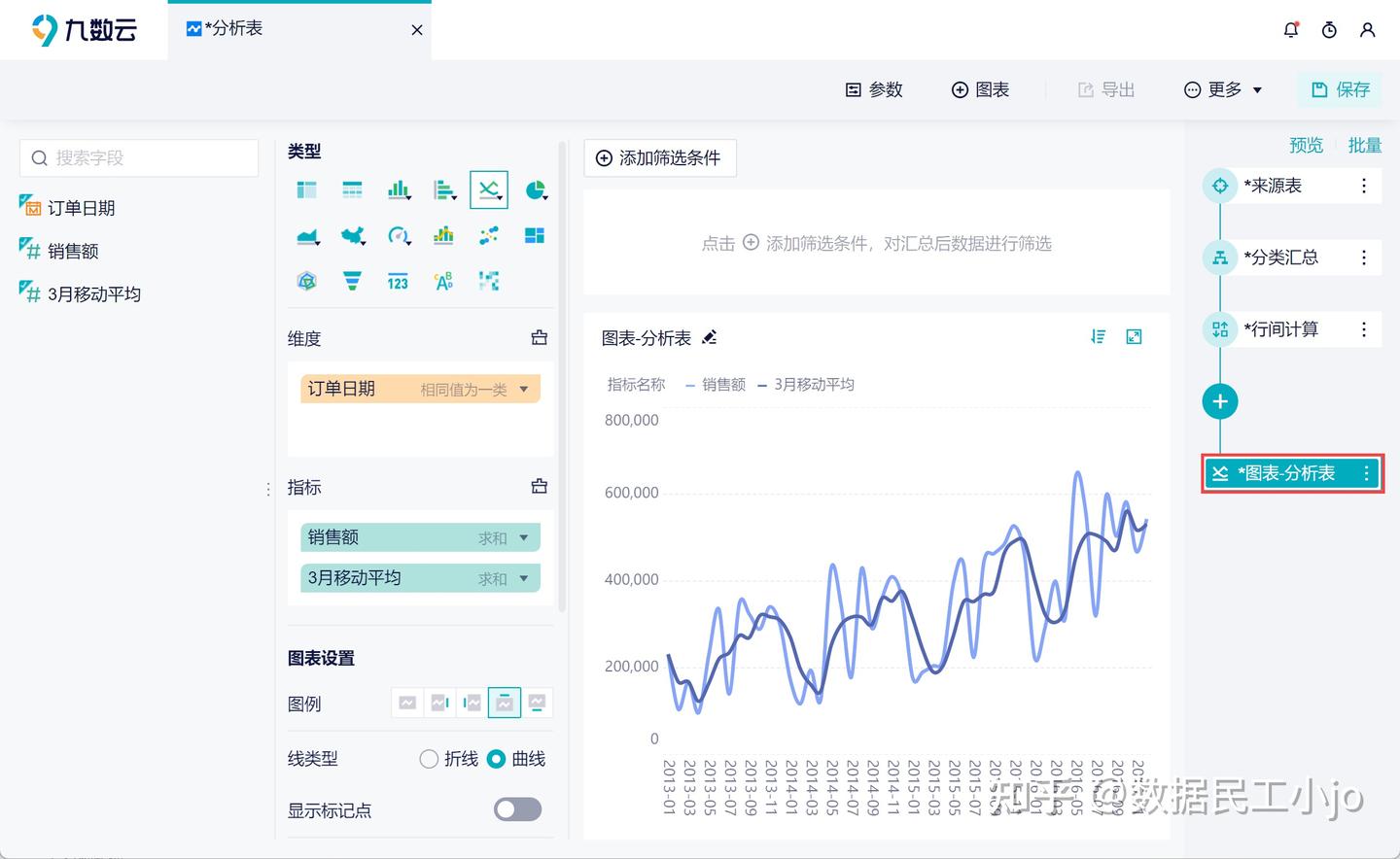 excel移动平均值计算、移动平均线绘制最简便的3个方法！ - 知乎