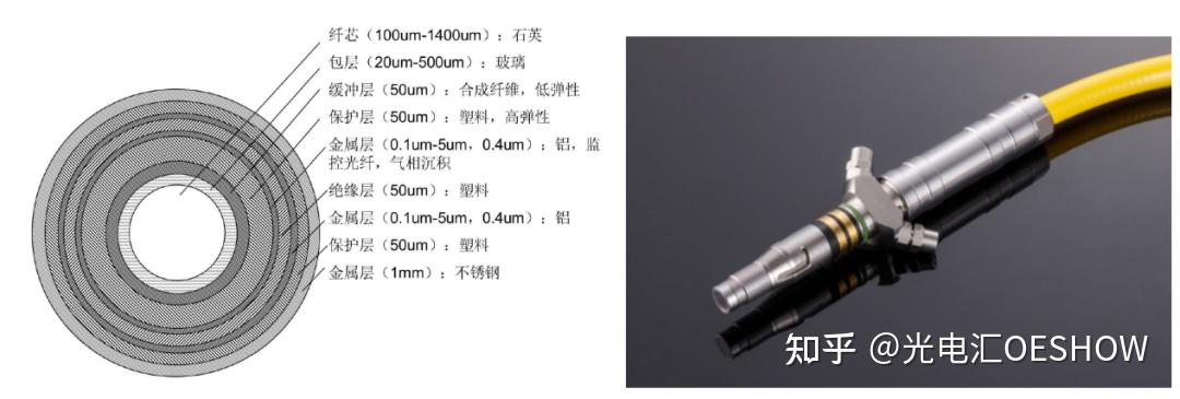 特约专栏 | 大芯径光纤技术之妙用——产业应用及技术趋势 - 知乎