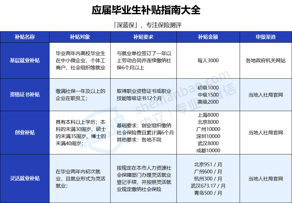 應屆畢業生找工作如何避開求職陷阱這份畢業攻略請收好附大學生補貼