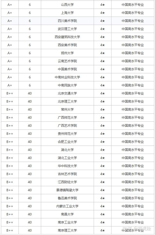 2024室内考研择校攻略 | 室内考研择校指南&复习时间轴安排参考 - 知乎