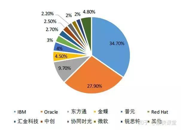 国产化替代进程加速,自主可控相关个股迎机遇!(附股) - 知乎