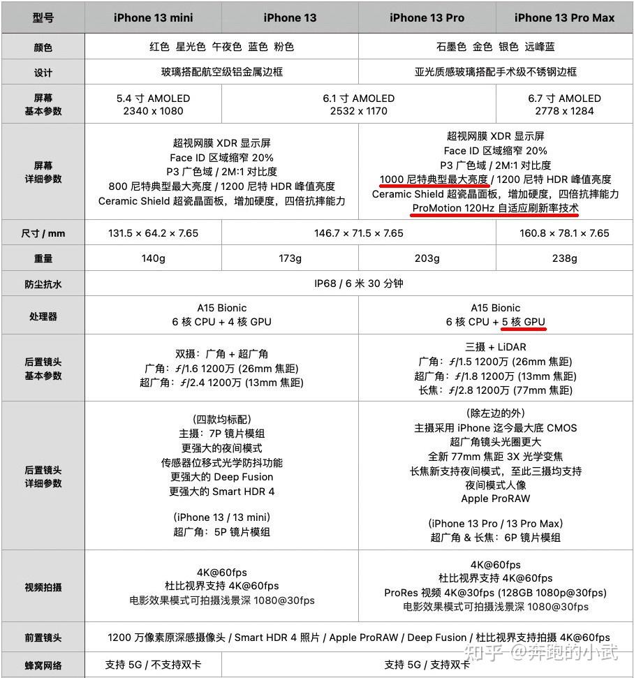 2023年蘋果手機哪款值得買?