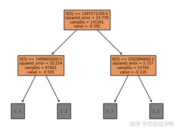 机器学习笔记---sklearn - 知乎