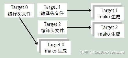 Sakura Engine Gems | 使用 xmake 为游戏引擎构建灵活与高并发的构建系统 - 知乎