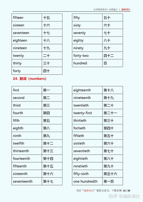 小学英语单词800分类速记mp3音频