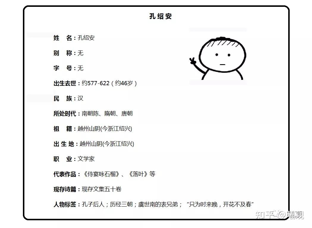 孔绍安:只为来时晚,花开不及春 - 知乎