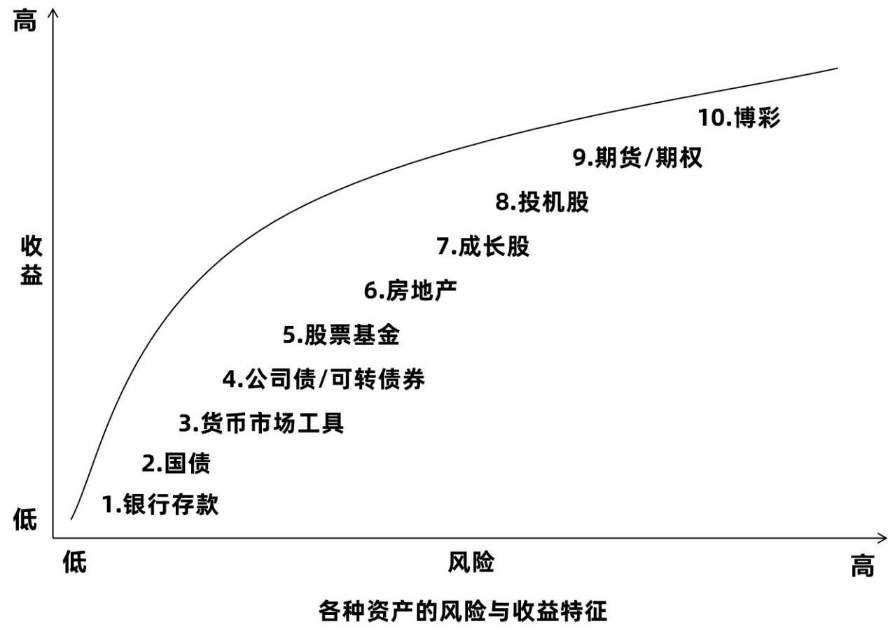 基金曲线图三条曲线图片