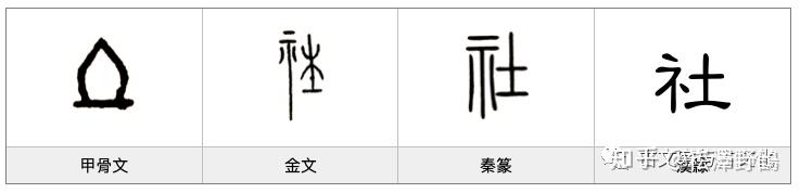 《每日一字·示部》社 - 知乎