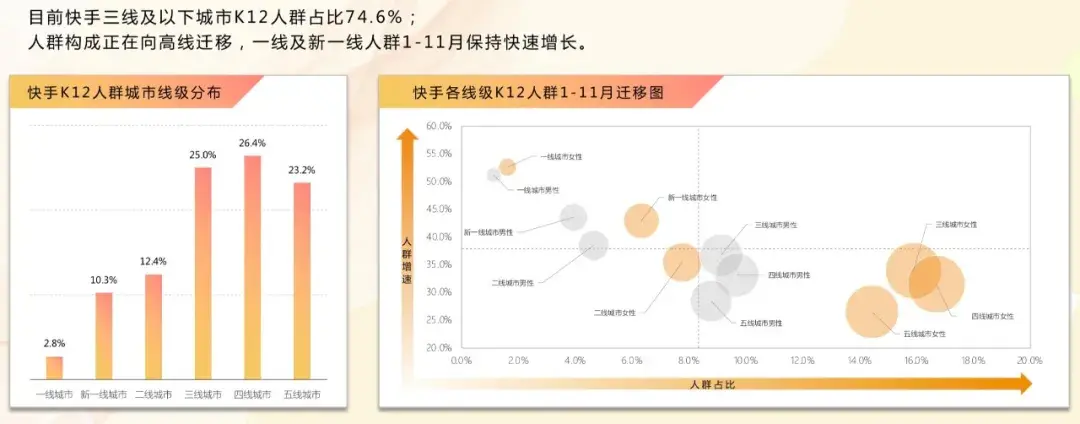 快手k12人群基礎畫像