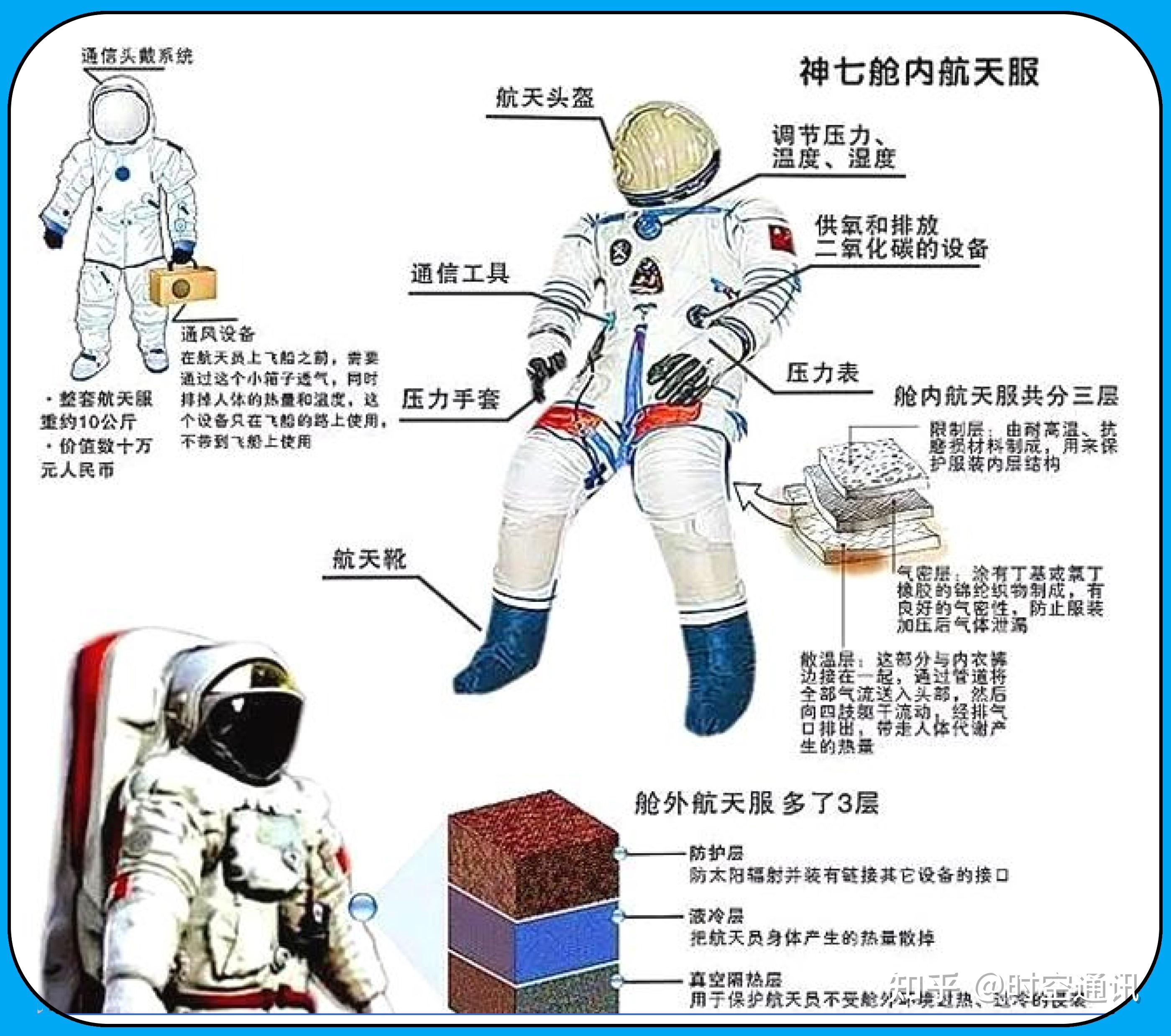 宇航员如意外飘离飞船如何自救和施救结局会怎样