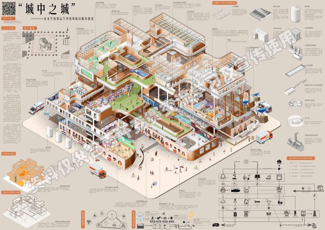 2021谷雨杯建筑设计竞赛获奖作品展 - 知乎