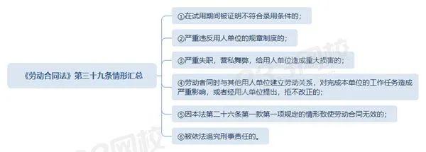 疫情期间公司可以辞退员工吗 劳动法辞退员工赔偿标准 知乎