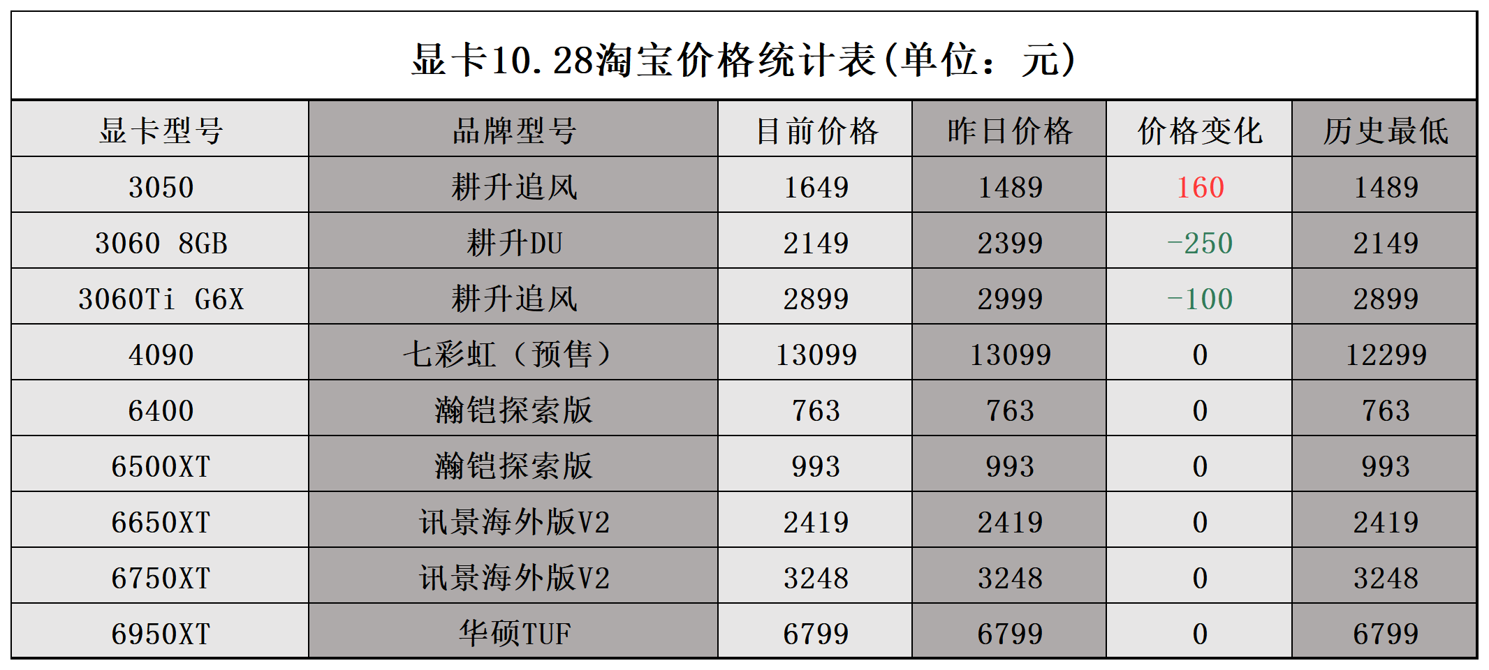 显卡发售价图片