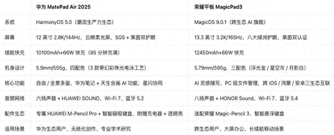 华为MatePad Air 2025和荣耀平板MagicPad3哪个好