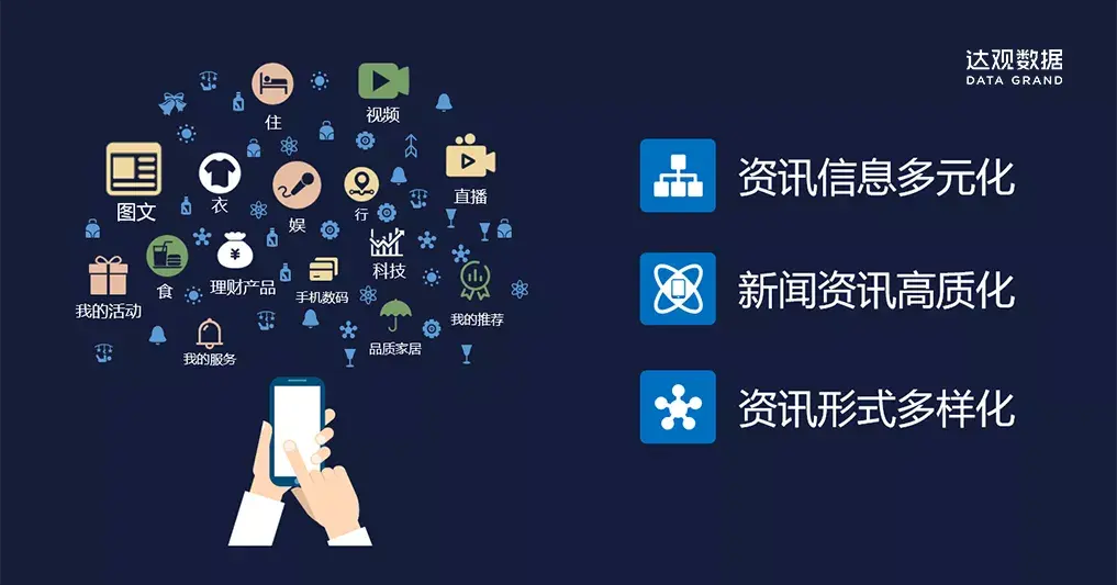 新闻资讯平台及机构发展策略分析的简单介绍