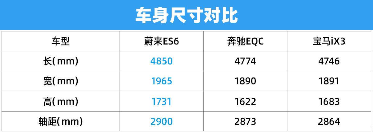 用实力说话蔚来es6奔驰eqc宝马ix3三车对比