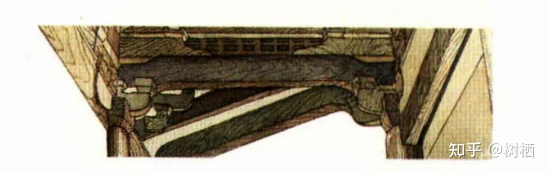 【中国建筑史知识干货08】——中国古代建筑梁架结构细则 - 知乎