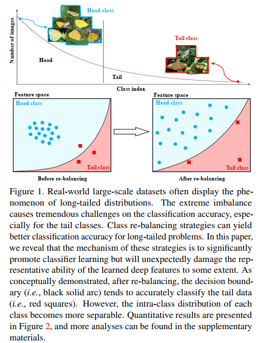 imbalance data-9 - 知乎