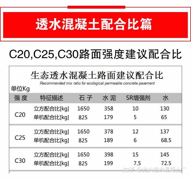 (以下數據計算參照佳境生態建議配合比)彩色透水混凝土=石子 水泥 透