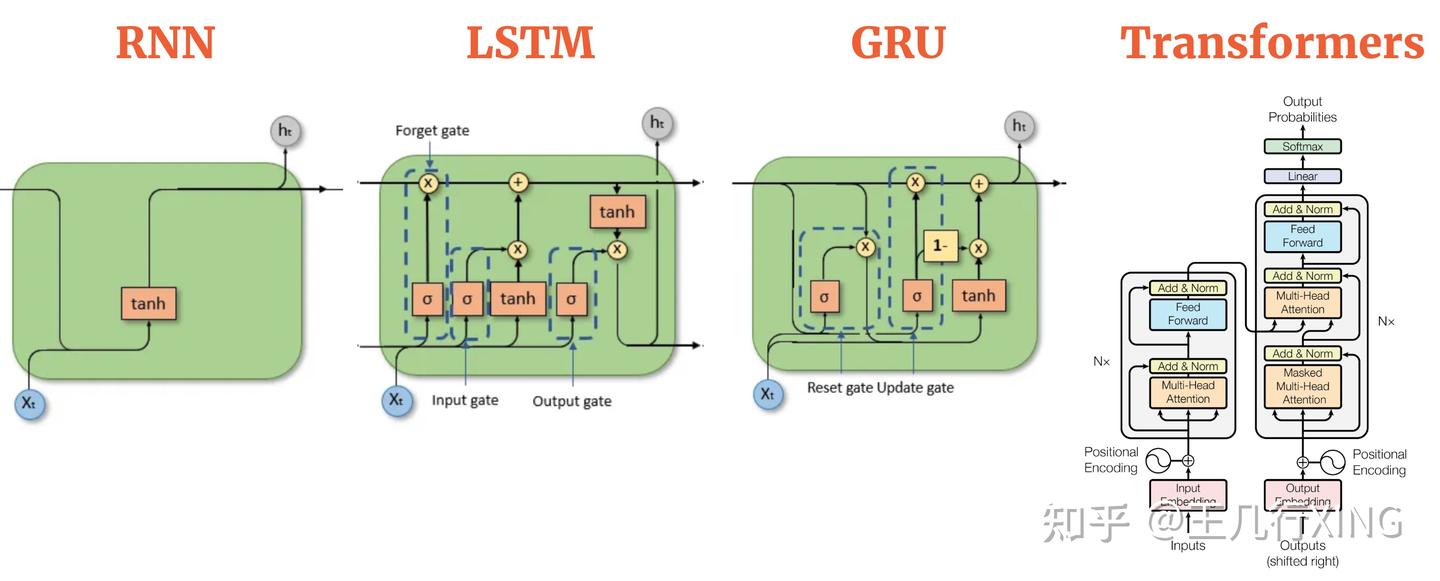 [缝合起点15] 请反复抄写 RNN 的 PyTorch 实现 - 知乎