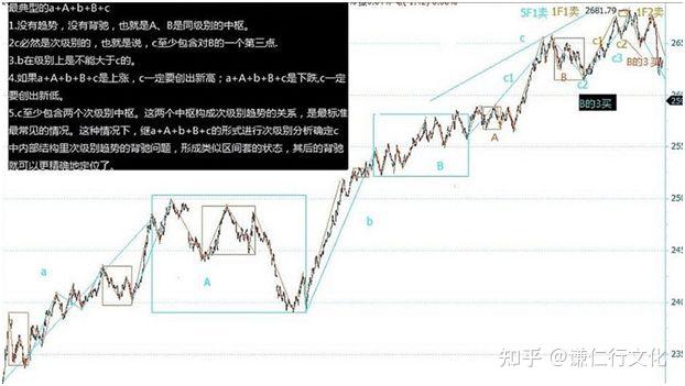 缠论第37课:背驰的再分辨(背驰篇)