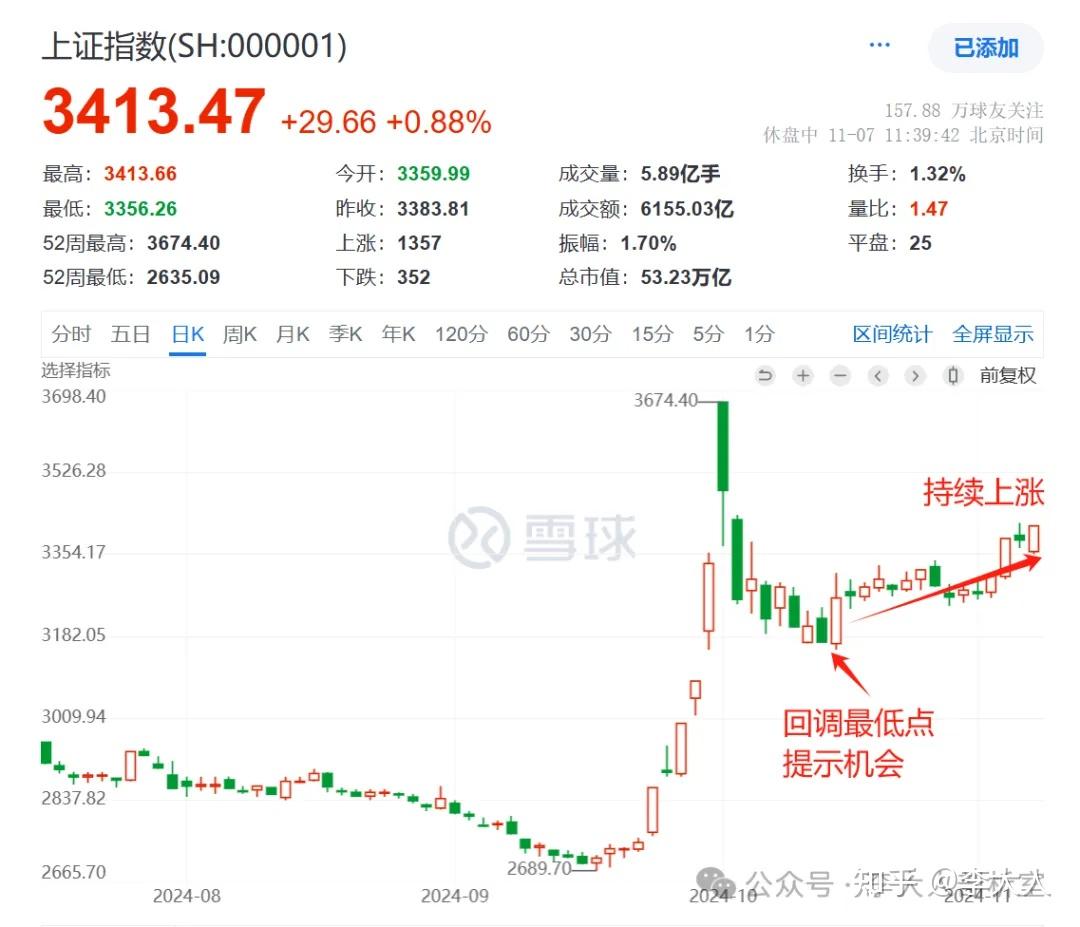 特朗普胜选后，中国股市全线飙升！背后原因是什么？ - 知乎