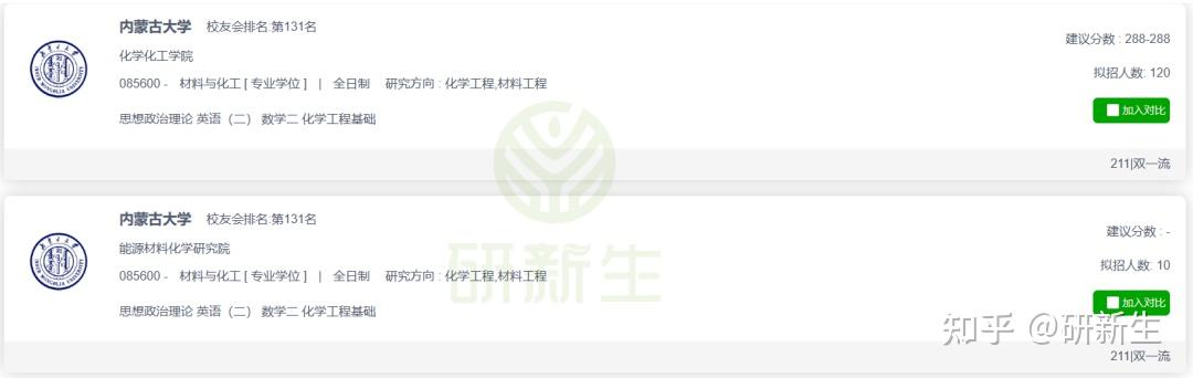 内蒙古大学材料与化工专业考研分析,调剂人数竟达130人! - 知乎