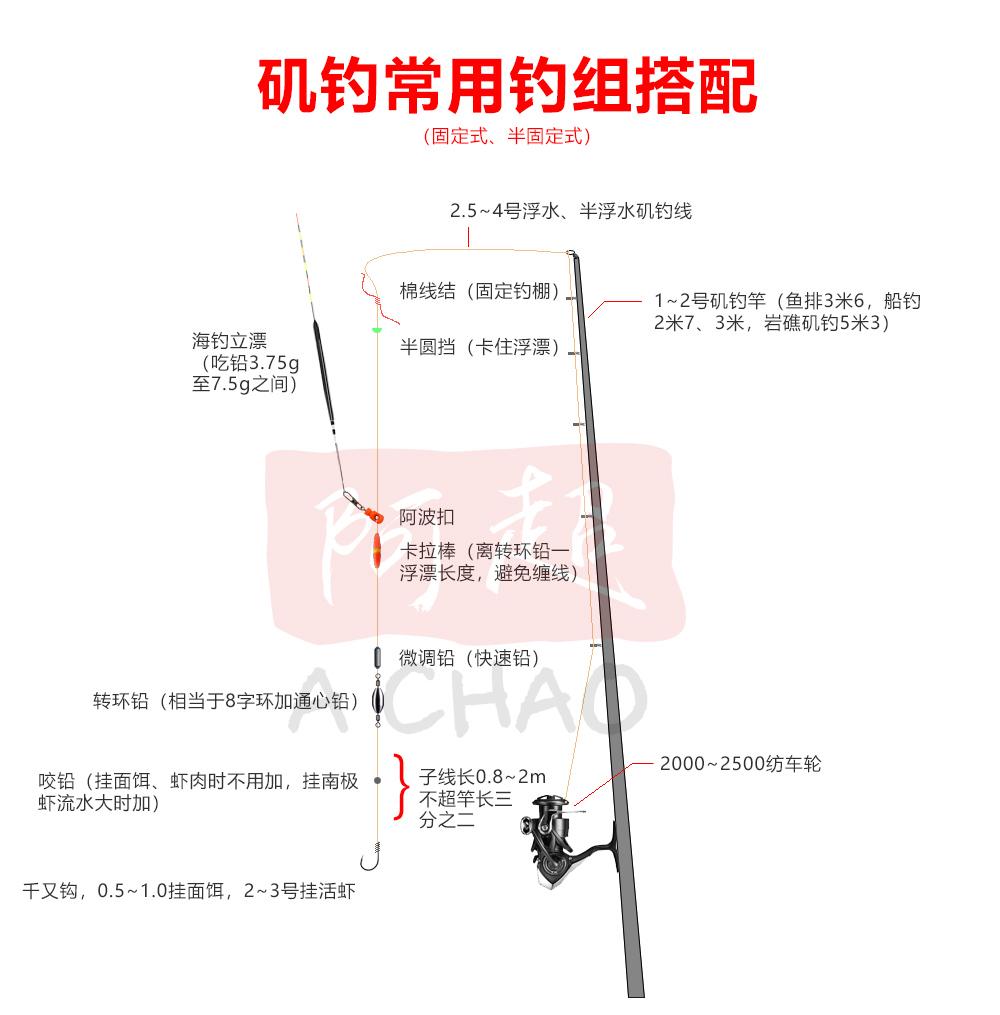 阿超海钓 海钓工具 矶钓 知乎