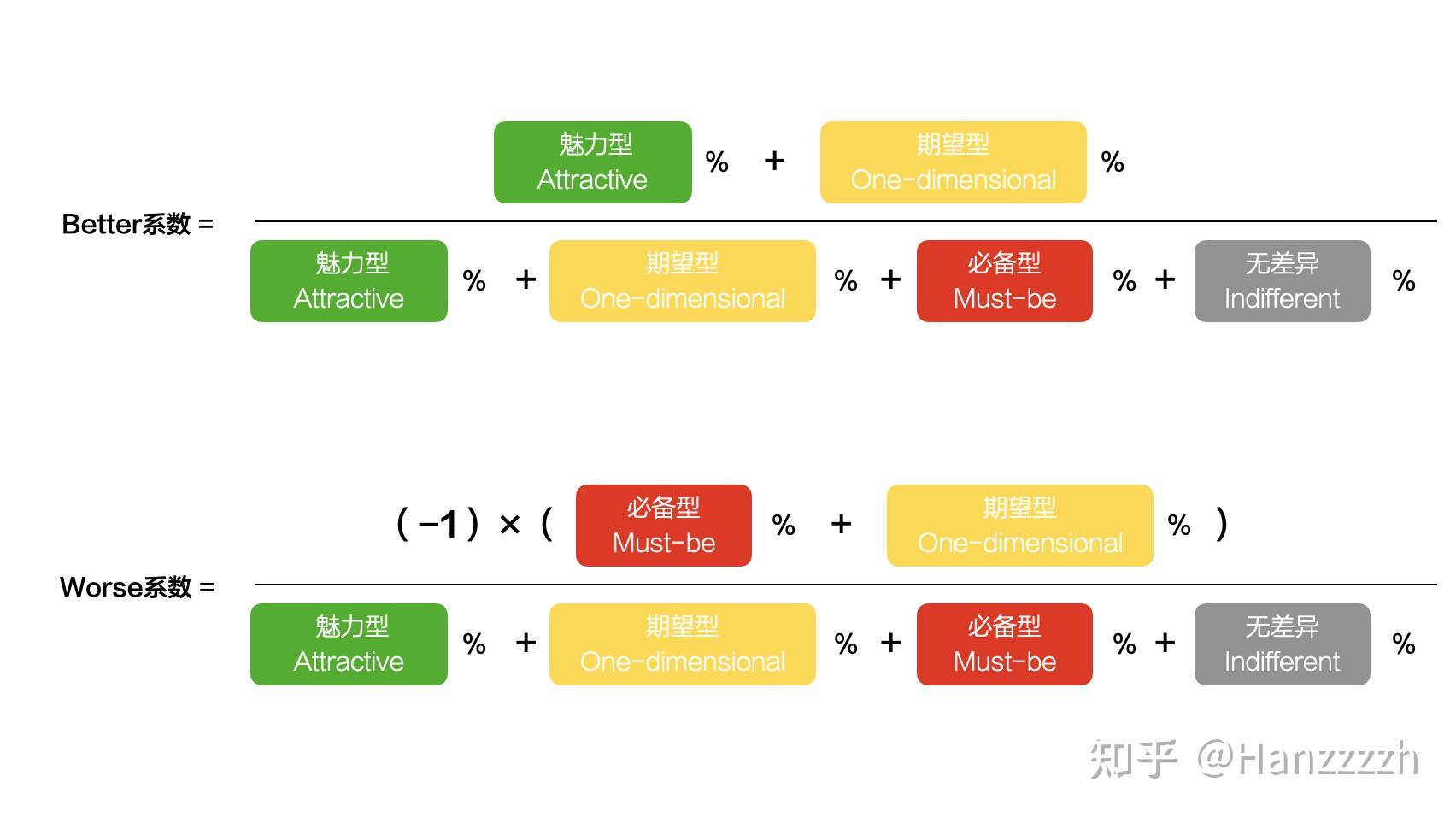 真实的卡诺模型kano实践指南如何验证用户需求