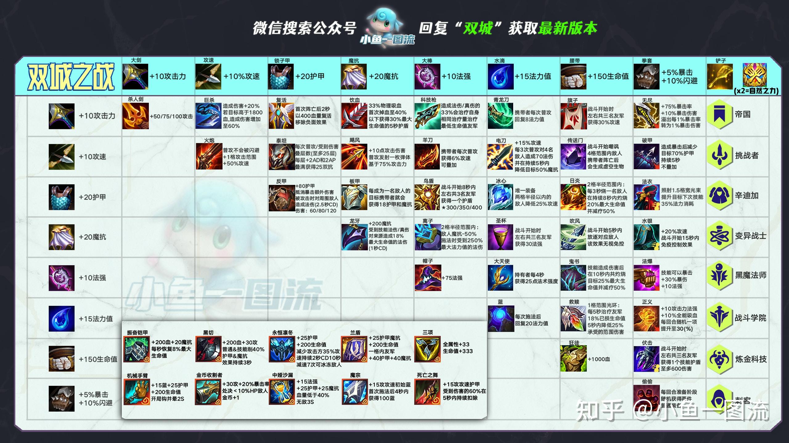 云顶s6丨双城之战6赌黑法薇古丝半ap出装反伤流