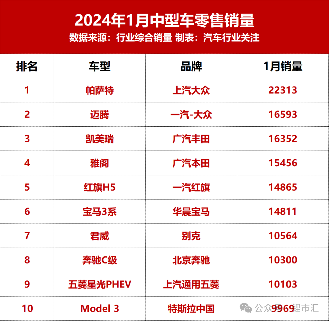 中型车销量榜帕萨特第一