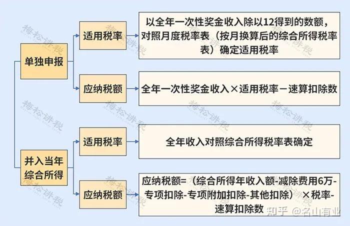 个税减负!这些人基本不缴纳个税! - 知乎