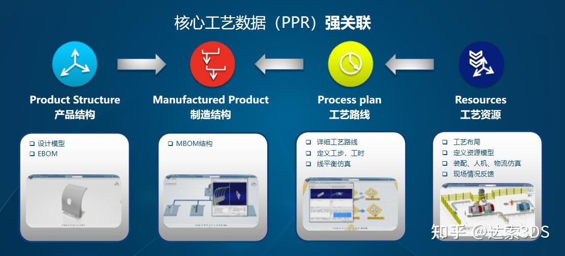 delmia数字化工艺解决方案达索系统03