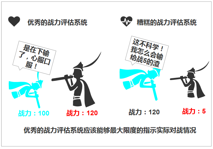 通俗讲义:游戏中战斗力计算方法那些事儿