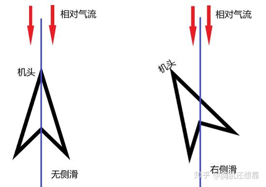 飞机的侧滑是怎么回事
