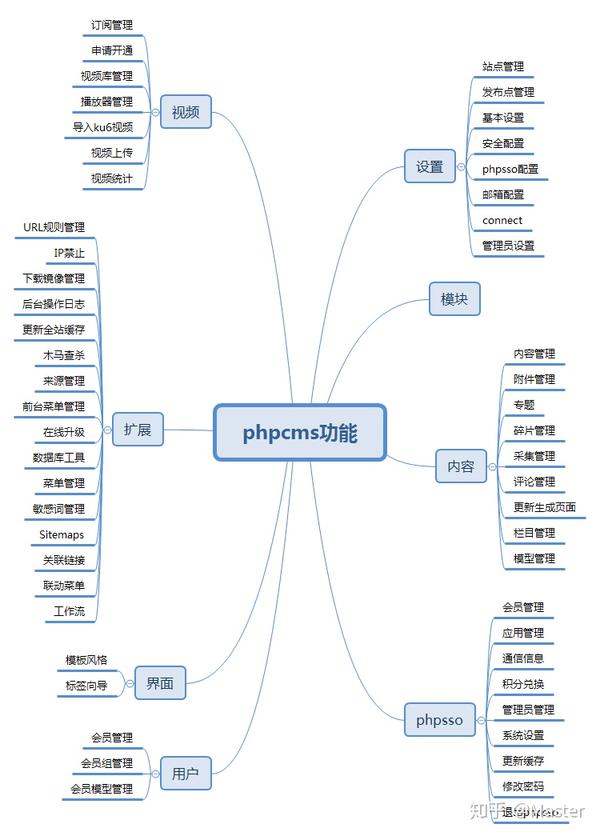 2020最受欢迎开源免费CMS建站系统排行榜(图5)