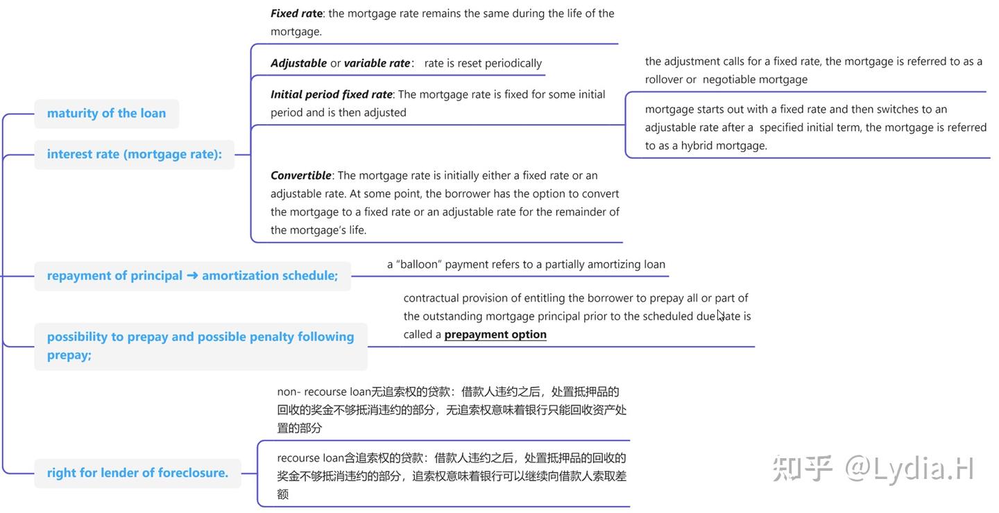 CFA一级_固定收益证券Fixed Income Security - 知乎