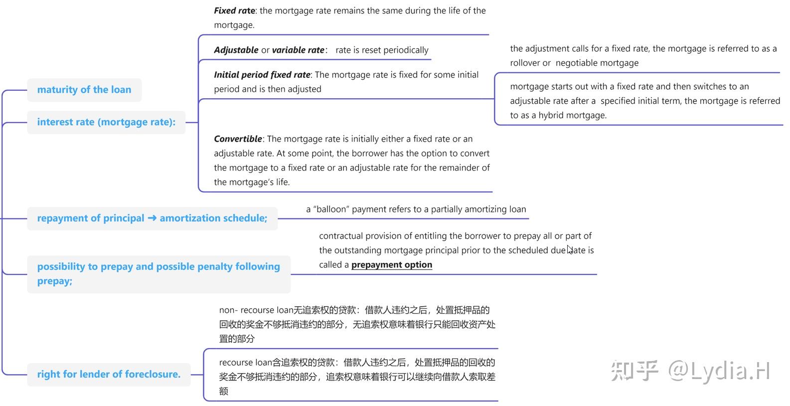 CFA一级_固定收益证券 Fixed Income Security - 知乎