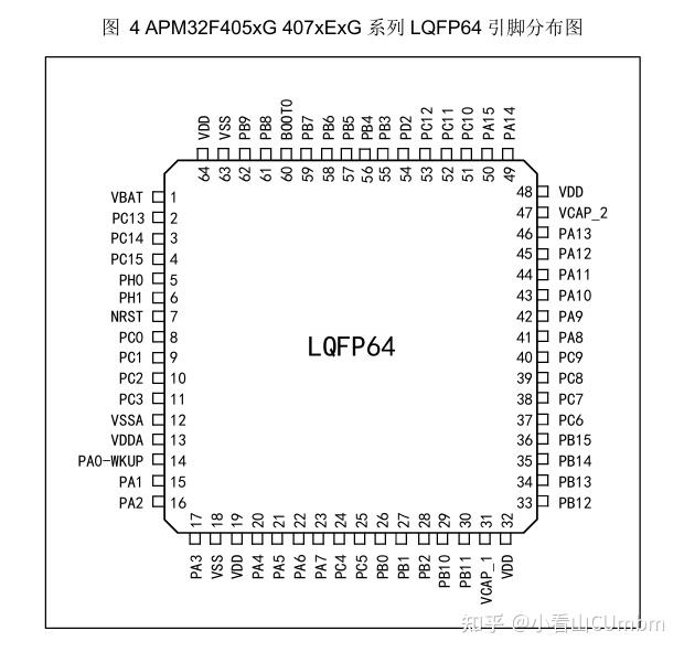 APM32F405RGT6:能完美替代 STM32F405 的高性价比国产单片机