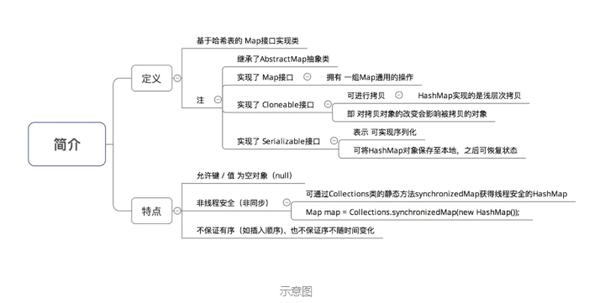 Java源码分析 Hashmap 1 8 相对于1 7 到底更新了什么 知乎