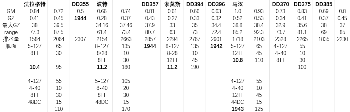 二战各国驱逐舰稳定性小记
