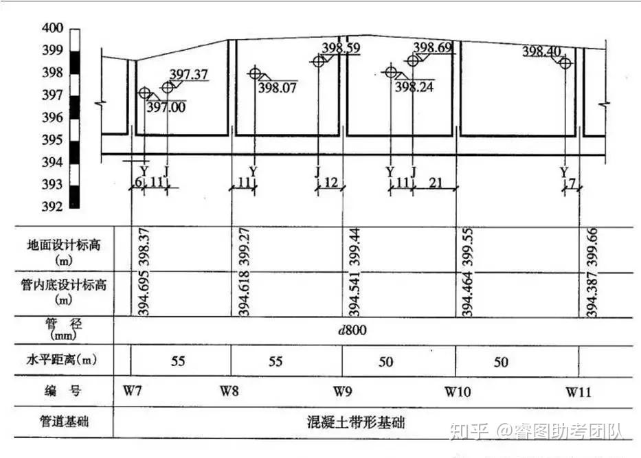关于市政管道,不弄懂这些,你拿什么去施工??? - 知乎