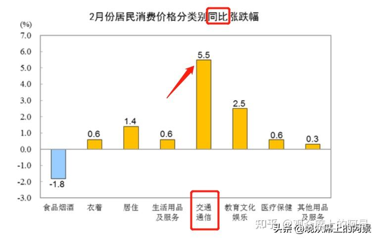 消費力不足很簡單:即感覺生活消費高,卻又是如此低的指標數據,這麼