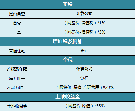 买二手商铺要交多少税(40万门面过户费17万正常吗)