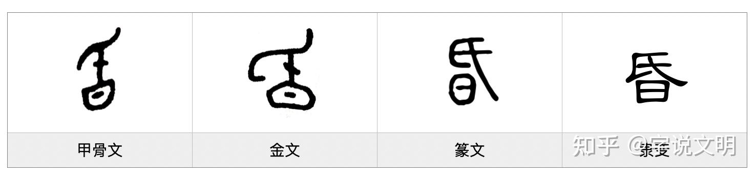 昏——每日一字·日部字