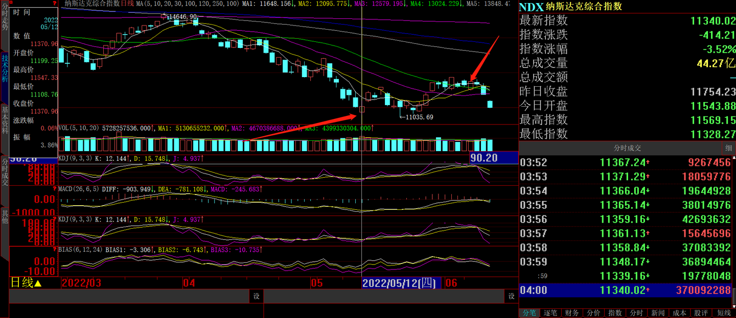 面对40年新高的美国CPI，投资者该何去何从？ - 知乎