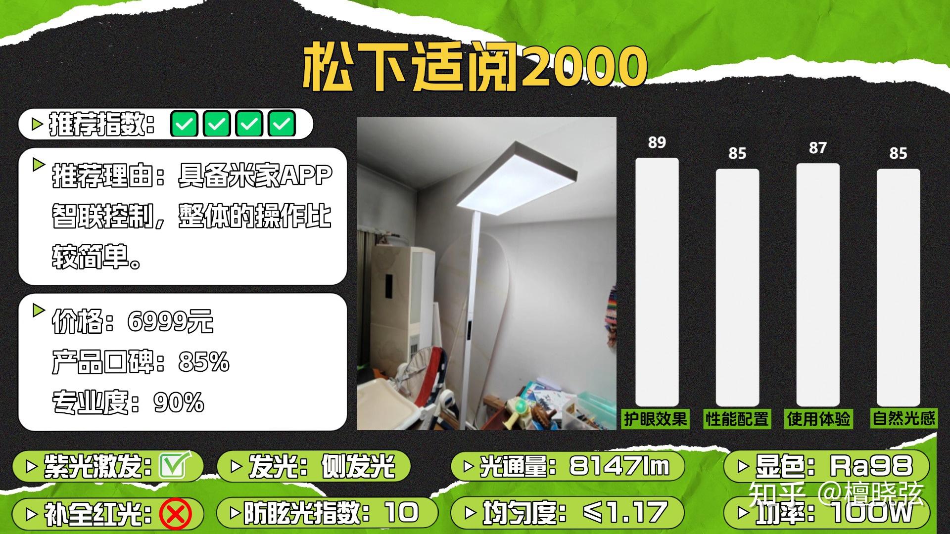 眼科医生特辑|护眼大路灯真的护眼吗?护眼大路灯哪款值得入手?书客、霍尼韦尔、明基、柏曼等知名护眼灯品牌热门型号测评,综合实力最强的竟然是它 ...