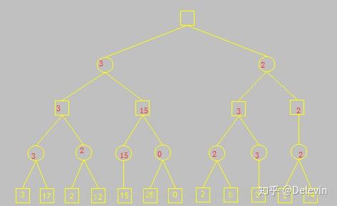 【算法】极大极小α-β剪枝算法 - 知乎